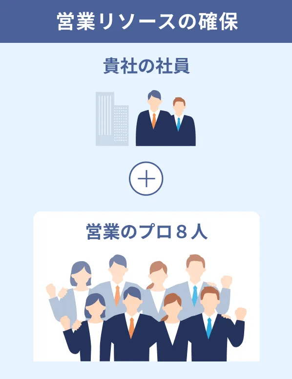 営業リソースの確保