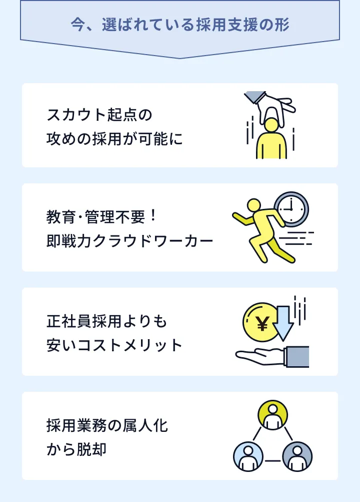 今、選ばれている採用支援の形