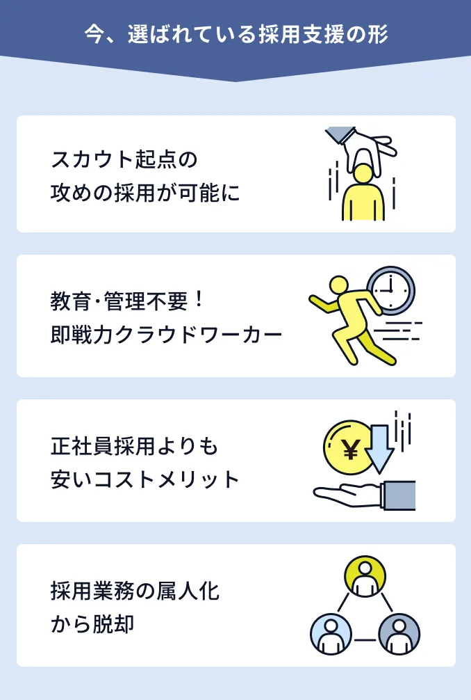 今、選ばれている採用支援の形