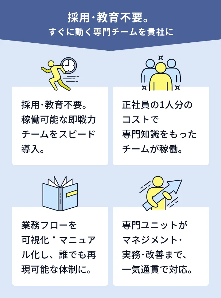 採用･教育不要。すぐに動く専門チームを貴社に