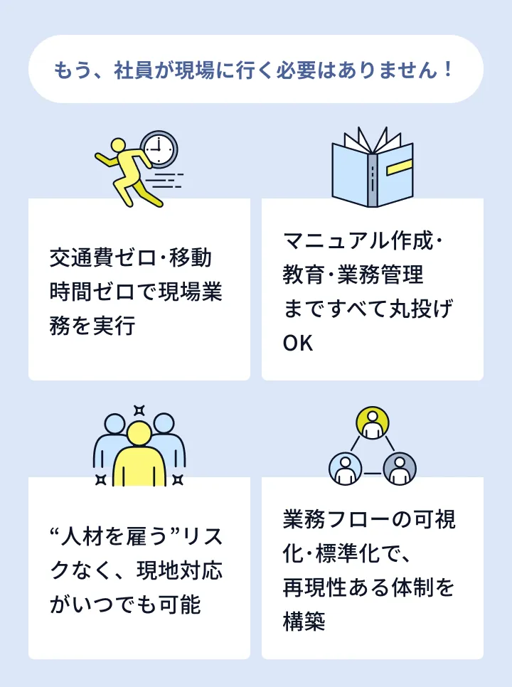 もう、社員が現場に行く必要はありません！