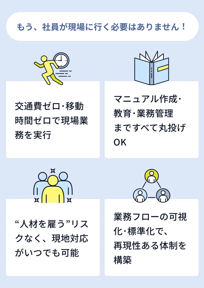 もう、社員が現場に行く必要はありません！