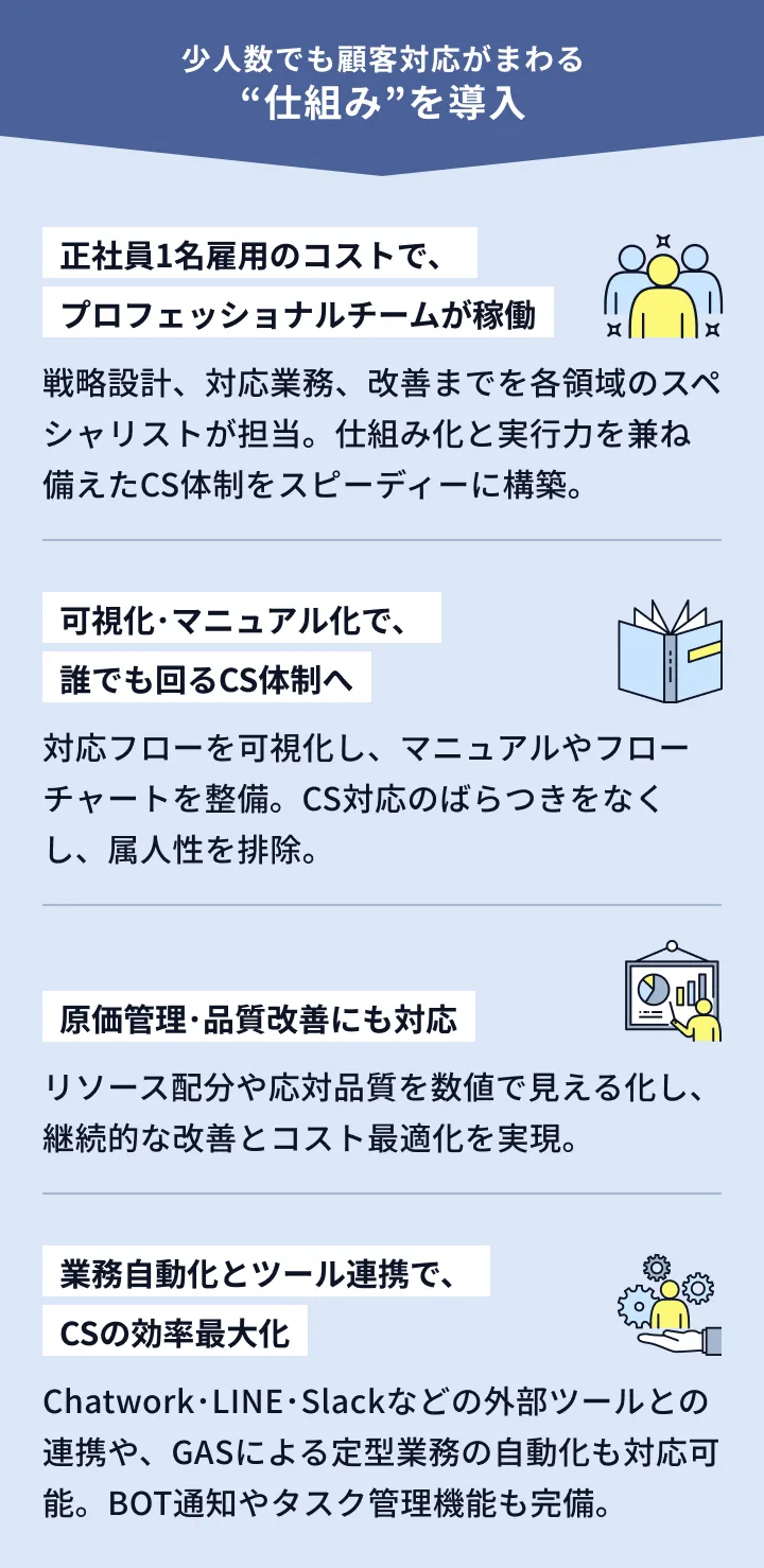 少人数でも顧客対応がまわる“仕組み”を導入