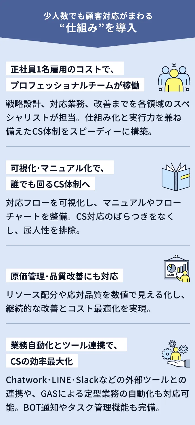 少人数でも顧客対応がまわる“仕組み”を導入