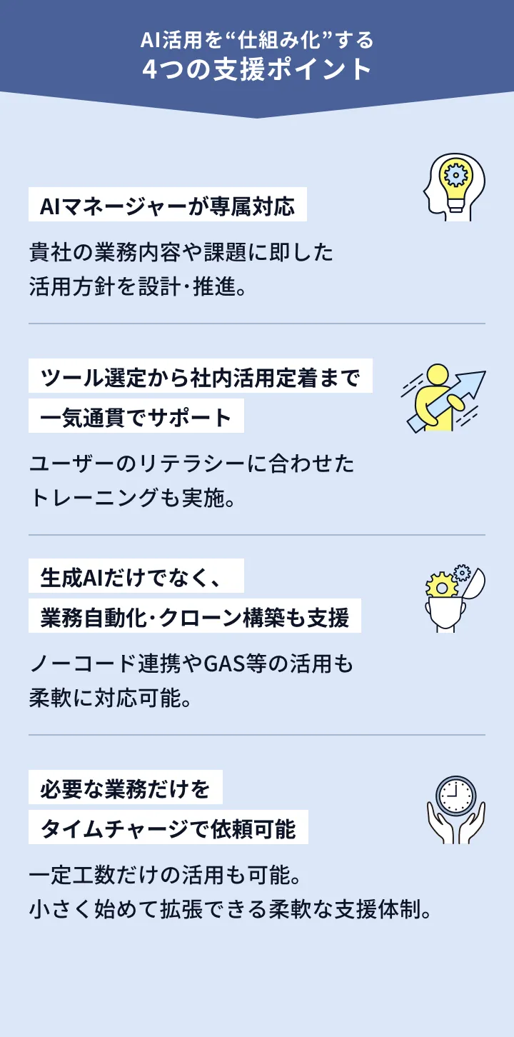 AI活用を“仕組み化”する4つの支援ポイント