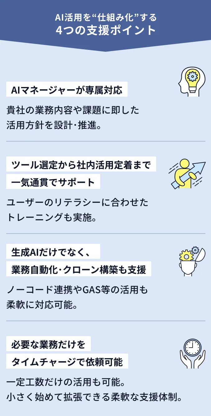 AI活用を“仕組み化”する4つの支援ポイント